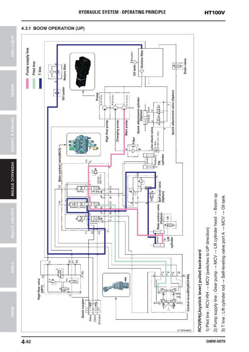 May include: Diagram of a hydraulic system's operating principle, labeled "HT100V." The schematic shows the boom operation with lines, components, and text. Includes pump supply, pilot, and T lines, with a control lever and quick coupler.