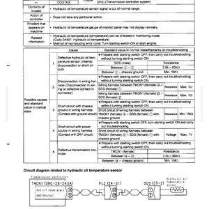 Puede incluir: Gu&iacute;a de soluci&oacute;n de problemas para el sensor de temperatura del aceite hidr&aacute;ulico, c&oacute;digo de error DGS1KX. Incluye una tabla que detalla las causas, los valores est&aacute;ndar y los pasos de soluci&oacute;n de problemas. Incluye un diagrama de circuito del sensor.