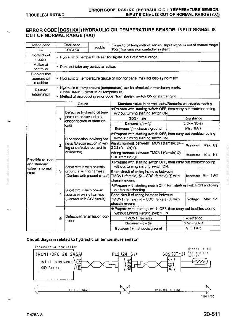 Puede incluir: Gu&iacute;a de soluci&oacute;n de problemas para el sensor de temperatura del aceite hidr&aacute;ulico, c&oacute;digo de error DGS1KX. Incluye una tabla que detalla las causas, los valores est&aacute;ndar y los pasos de soluci&oacute;n de problemas. Incluye un diagrama de circuito del sensor.