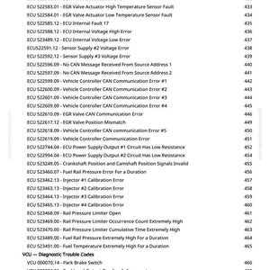 May include: A list of ECU and VCU diagnostic trouble codes, including errors related to sensors, voltage, and communication. The text is organized with code numbers and descriptions, useful for automotive diagnostics and repair.