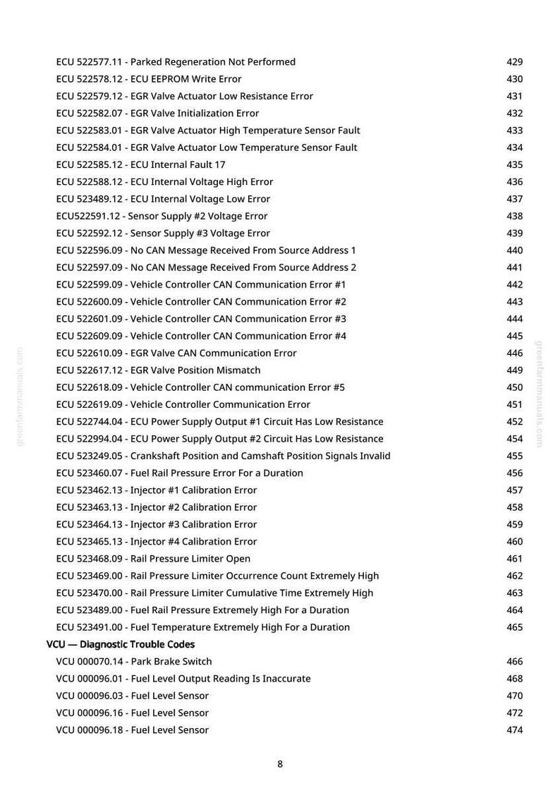 May include: A list of ECU and VCU diagnostic trouble codes, including errors related to sensors, voltage, and communication. The text is organized with code numbers and descriptions, useful for automotive diagnostics and repair.