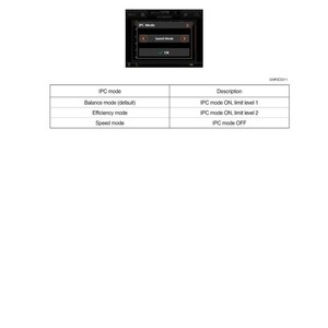 Peut inclure: Capture d'&eacute;cran du menu de s&eacute;lection du mode IPC d'une voiture. Le menu affiche les options de mode Balance, Efficacit&eacute; et Vitesse, avec des descriptions correspondantes pour les param&egrave;tres du mode IPC. Le texte "IPC Mode" est visible.