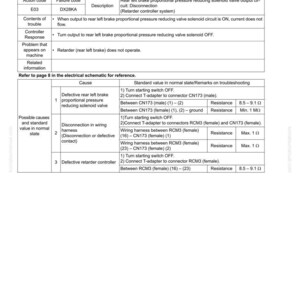 May include: A troubleshooting document with the title "FAILURE CODE [DX28KA] LEFT REAR PPC SOLENOID VALVE: OPEN CIRCUIT." The document includes failure codes, descriptions, and possible causes for the issue. It also provides standard values for troubleshooting.