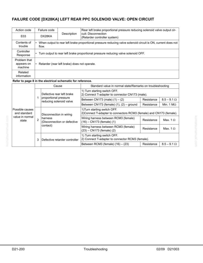 May include: A troubleshooting document with the title "FAILURE CODE [DX28KA] LEFT REAR PPC SOLENOID VALVE: OPEN CIRCUIT." The document includes failure codes, descriptions, and possible causes for the issue. It also provides standard values for troubleshooting.