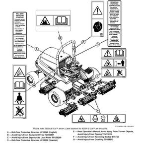 May include: Diagram of a riding mower with safety labels. The labels warn against hazards like tipping, crushing, and exposure to noise. The diagram includes text in English and Spanish, with symbols indicating potential dangers and safety instructions.