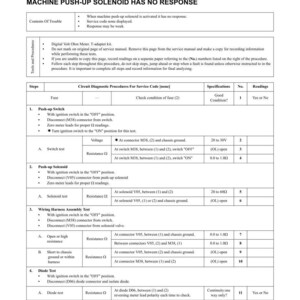 May include: A troubleshooting guide titled "MACHINE PUSH-UP SOLENOID HAS NO RESPONSE." The document includes diagnostic procedures, specifications, and readings for various tests, such as switch and solenoid tests, and wiring harness assembly tests.
