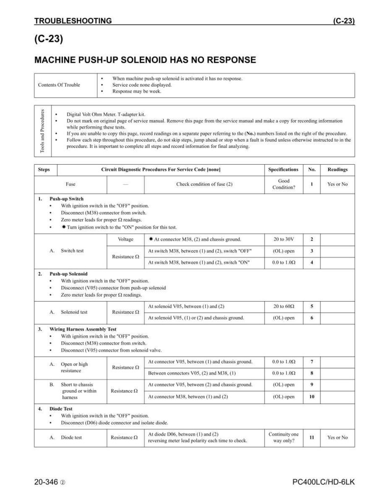 May include: A troubleshooting guide titled "MACHINE PUSH-UP SOLENOID HAS NO RESPONSE." The document includes diagnostic procedures, specifications, and readings for various tests, such as switch and solenoid tests, and wiring harness assembly tests.