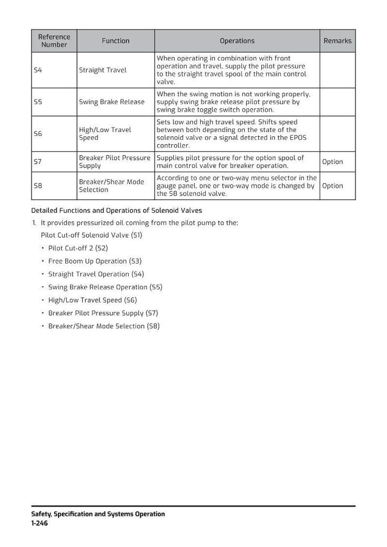 May include: A detailed technical diagram with a table outlining the functions and operations of solenoid valves. The table includes reference numbers, functions, operations, and remarks. The image also lists detailed functions and operations.