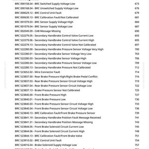 May include: A list of BRC and CAB code diagnostics with corresponding descriptions and page numbers. The text includes fault messages related to brake pressure, sensor voltage, and control unit issues, useful for automotive repair.