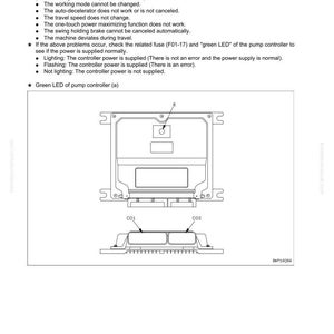 May include: Diagram of a pump controller with labeled components and a list of potential problems. The image includes text detailing issues related to power supply and controller functions.