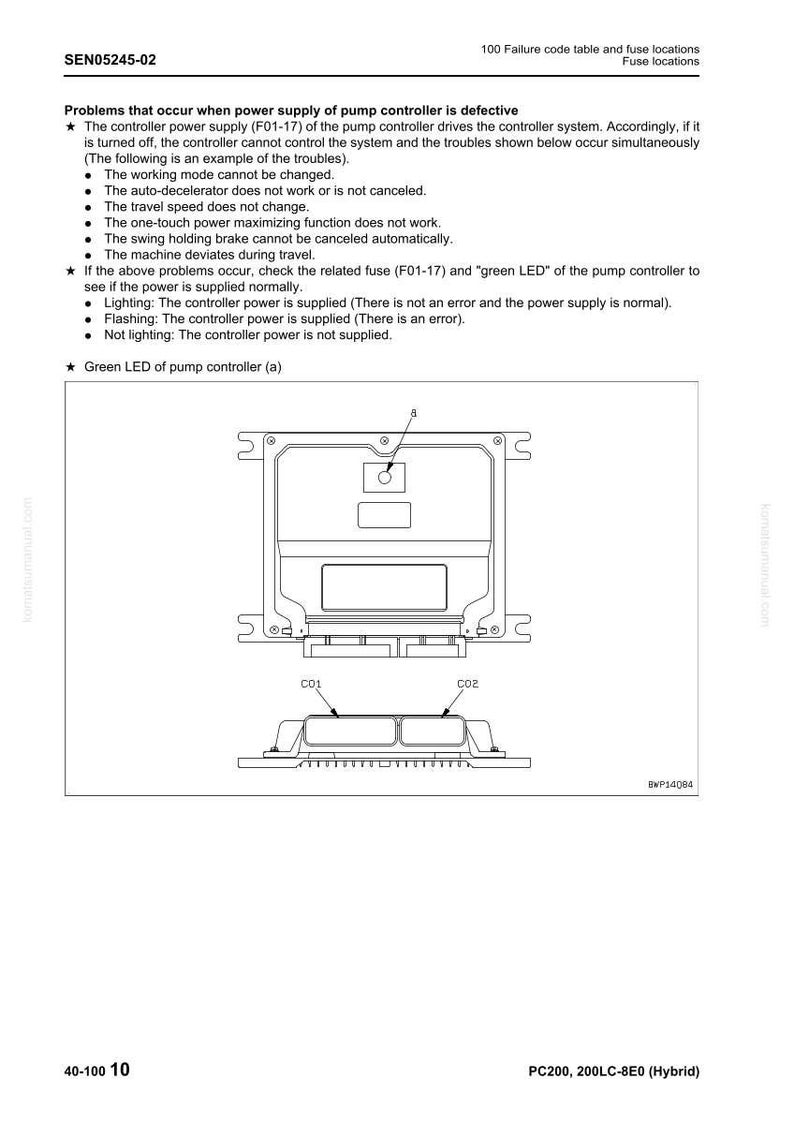 May include: Diagram of a pump controller with labeled components and a list of potential problems. The image includes text detailing issues related to power supply and controller functions.