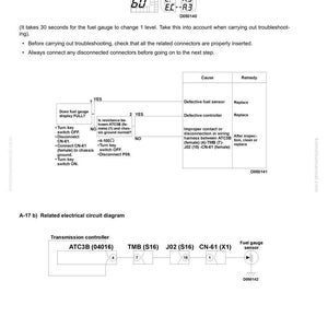 Puede incluir: Un diagrama t&eacute;cnico de un manual, que detalla la soluci&oacute;n de problemas del sensor de nivel de combustible. El diagrama incluye diagramas de flujo, diagramas de circuitos el&eacute;ctricos e instrucciones de texto. La imagen muestra una pantalla del controlador con el n&uacute;mero 60.