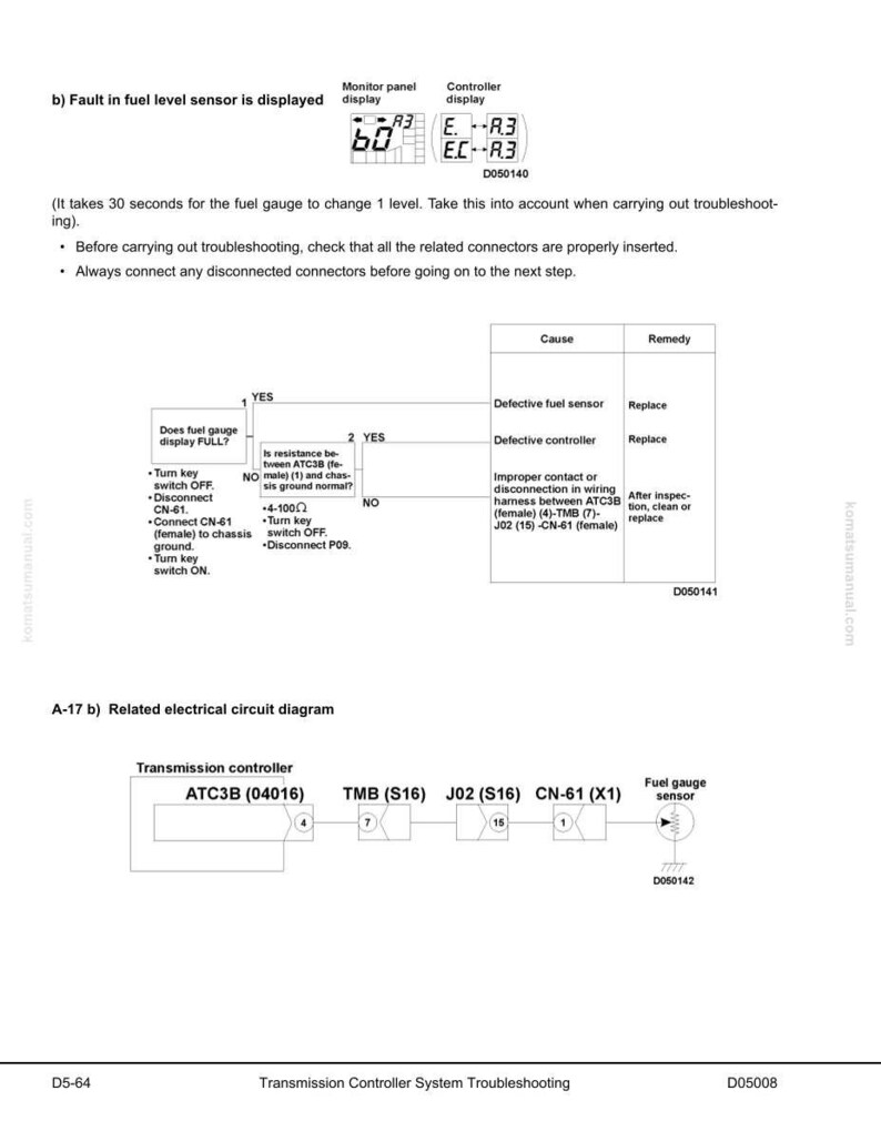 Puede incluir: Un diagrama t&eacute;cnico de un manual, que detalla la soluci&oacute;n de problemas del sensor de nivel de combustible. El diagrama incluye diagramas de flujo, diagramas de circuitos el&eacute;ctricos e instrucciones de texto. La imagen muestra una pantalla del controlador con el n&uacute;mero 60.