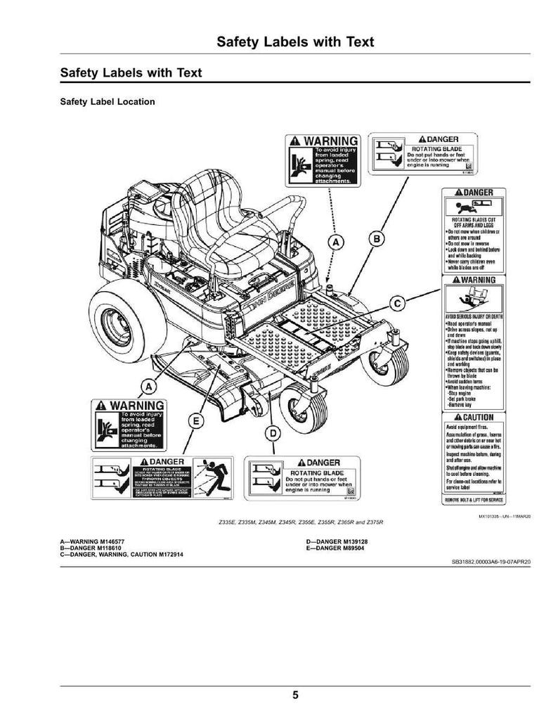 May include: Diagram of a riding lawn mower with safety labels. The labels include warnings about rotating blades, potential injuries, and other safety precautions. The text "Safety Labels with Text" is at the top.