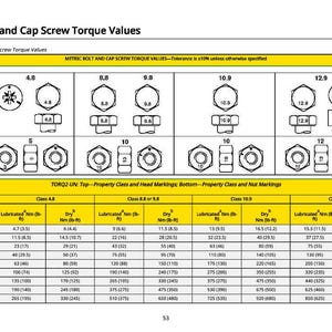 Pu&ograve; includere: Tabella tecnica dei valori di coppia per bulloni e viti a testa metrici. Mostra diagrammi di bulloni e dadi, con valori di coppia in Nm e lb-ft per condizioni lubrificate e asciutte. Include diverse classi di bulloni.