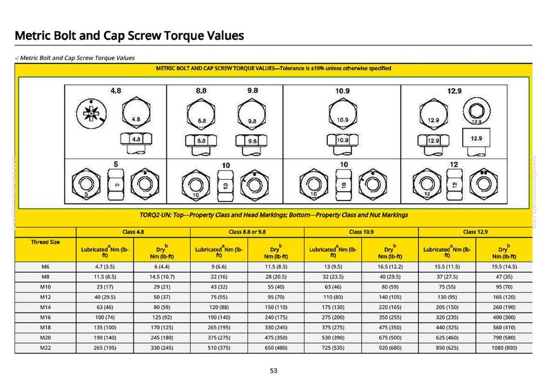 Pu&ograve; includere: Tabella tecnica dei valori di coppia per bulloni e viti a testa metrici. Mostra diagrammi di bulloni e dadi, con valori di coppia in Nm e lb-ft per condizioni lubrificate e asciutte. Include diverse classi di bulloni.