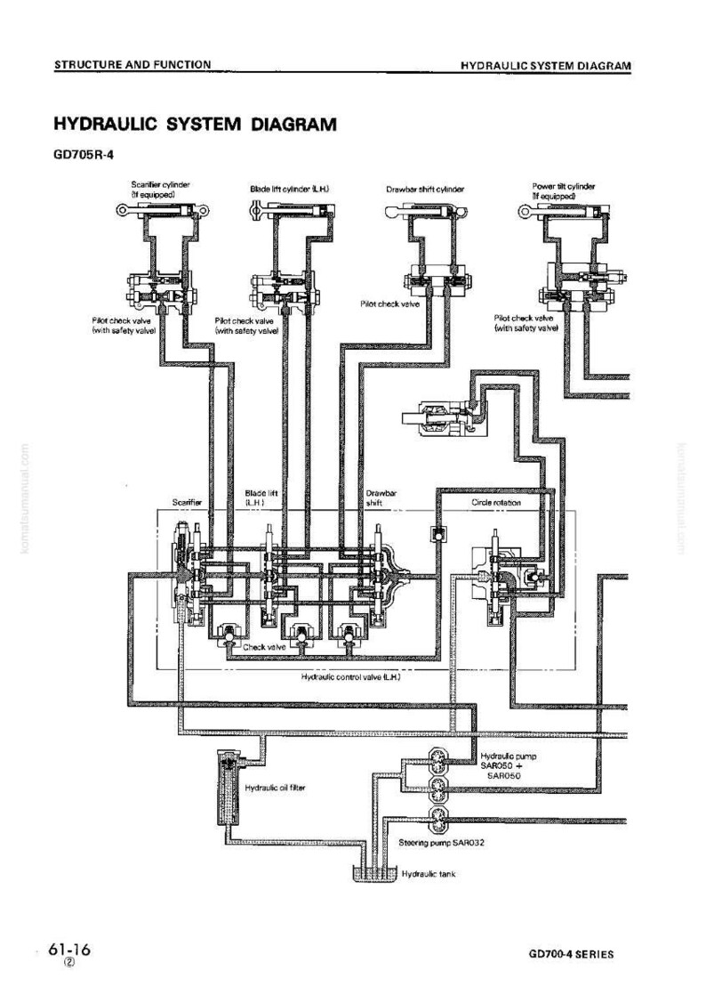 May include: A detailed hydraulic system diagram for the GD705R-4 model, featuring various components like cylinders, valves, and a hydraulic tank. The diagram includes labels and is designed for technical reference.