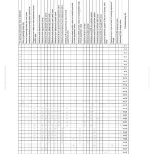 K&ouml;nnte beinhalten: Eine Fehlerbehebungstabelle mit Rasterlayout, die potenzielle Probleme mit Arbeitsger&auml;ten auflistet. Die Tabelle tr&auml;gt den Titel "40 Fehlerbehebung" und die Referenznummer "SEN00741-00".