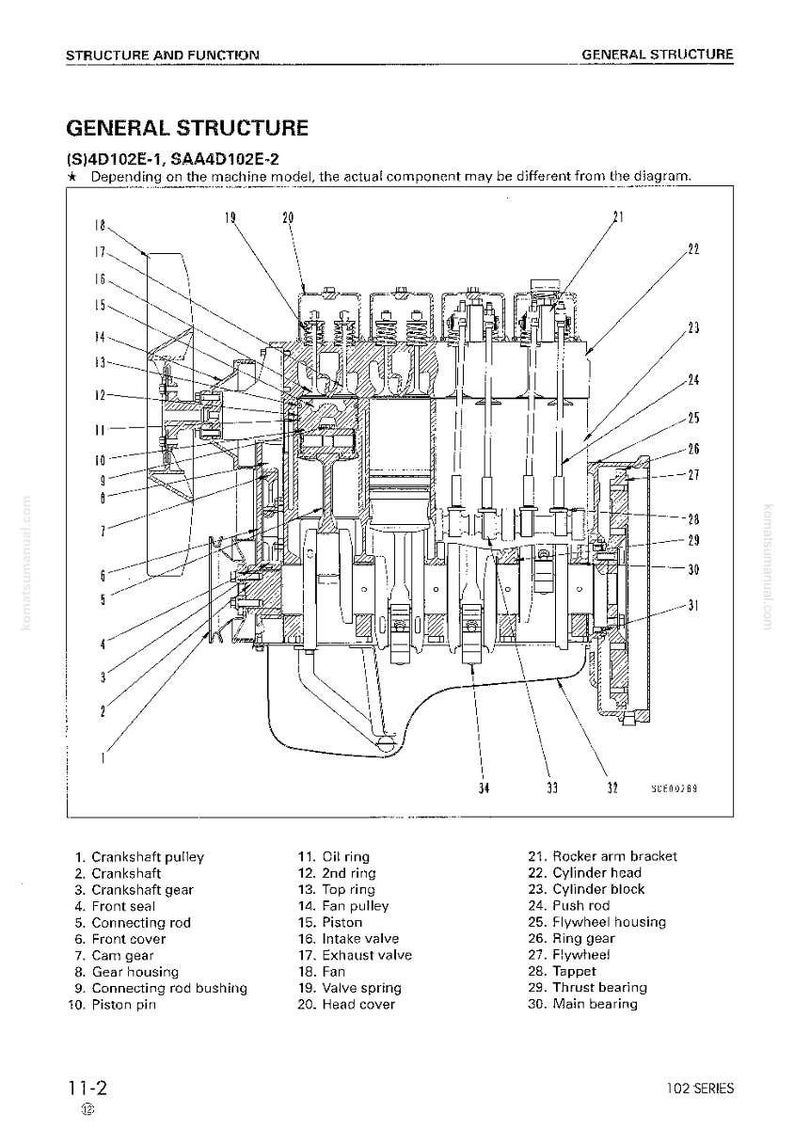 May include: Detailed diagram of an engine's internal components, labeled with numbers and names. The image shows a cross-section view, highlighting parts like the crankshaft, piston, and valves. Text at the top reads "Structure and Function" and "General Structure".