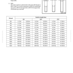 Może przedstawiać: Schemat techniczny z tabelą momentu dokręcania dla śrub, zawierający rozmiary gwint&oacute;w, wartości momentu obrotowego w niutonometrach i funtach-calach oraz klasy wytrzymałości na rozciąganie. Schemat zawiera r&oacute;wnież ilustracje śrub.