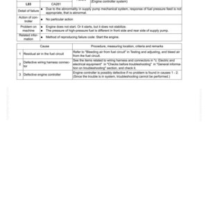 Op de afbeelding: Een technisch document met de titel "Foutcode [CA281] Abnormale drukbalans van de voedingspomp". Het document bevat een tabel met foutcodes, oorzaken en procedures voor probleemoplossing. Het document is gelabeld SEN06356-00.