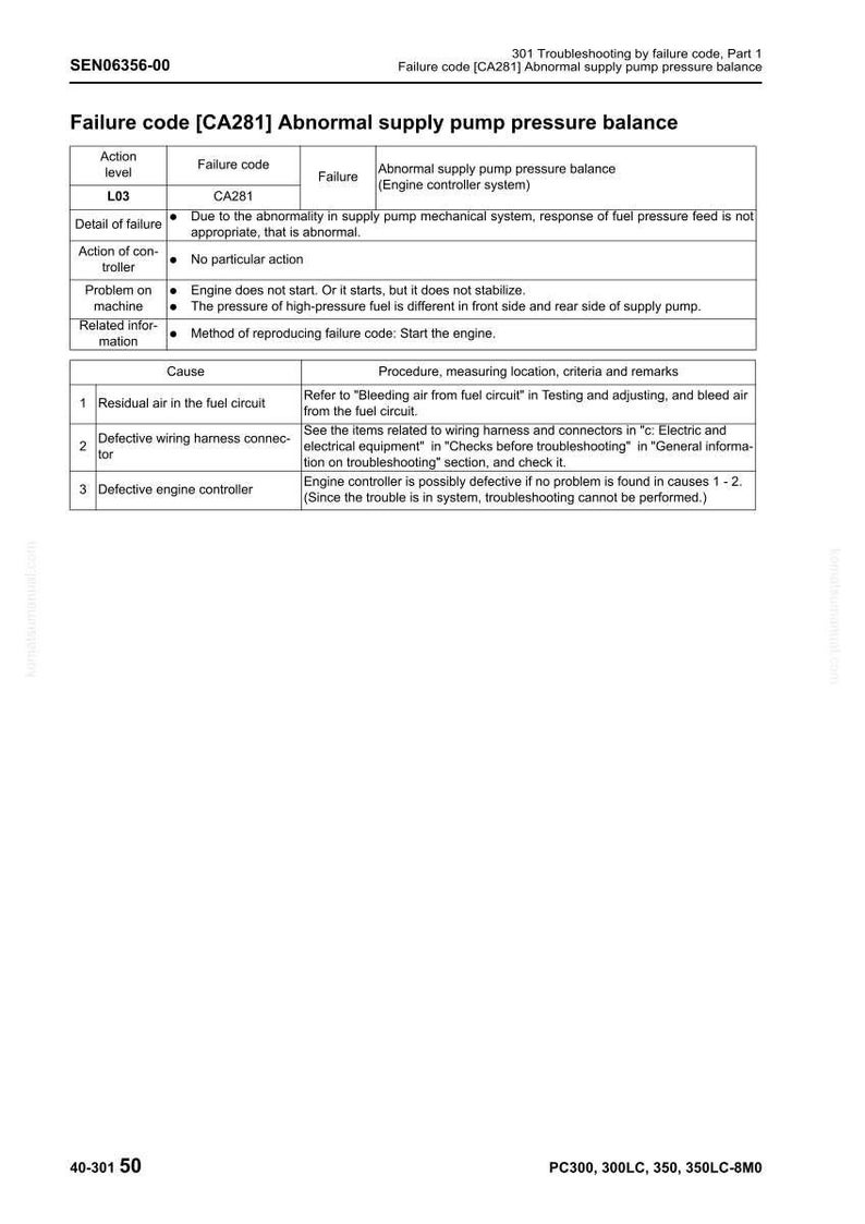 Op de afbeelding: Een technisch document met de titel "Foutcode [CA281] Abnormale drukbalans van de voedingspomp". Het document bevat een tabel met foutcodes, oorzaken en procedures voor probleemoplossing. Het document is gelabeld SEN06356-00.