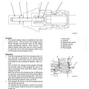 K&ouml;nnte beinhalten: Diagramm eines geschwindigkeitsabh&auml;ngigen Ventils (DA-Ventil) mit beschrifteten Komponenten: Mutterabdeckung, Kontermutter, Einstellschraube, Federteller, Federsitz und Pilotventil. Das Diagramm enth&auml;lt eine Querschnittsansicht und eine kleinere schematische Darstellung.