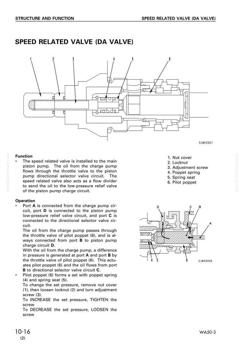 K&ouml;nnte beinhalten: Diagramm eines geschwindigkeitsabh&auml;ngigen Ventils (DA-Ventil) mit beschrifteten Komponenten: Mutterabdeckung, Kontermutter, Einstellschraube, Federteller, Federsitz und Pilotventil. Das Diagramm enth&auml;lt eine Querschnittsansicht und eine kleinere schematische Darstellung.