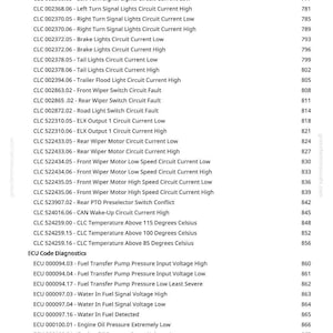 May include: A list of vehicle diagnostic codes and their corresponding descriptions, including lighting, wiper, and engine-related issues. The codes are displayed in a clear, organized format with numerical identifiers and brief explanations.