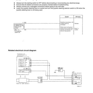 Pu&ograve; includere: Una pagina di risoluzione dei problemi con il titolo "Codice di guasto [59]" e un diagramma del circuito elettrico correlato. La pagina include istruzioni e un diagramma per la diagnosi e la riparazione di un cortocircuito in un solenoide dello sterzo.