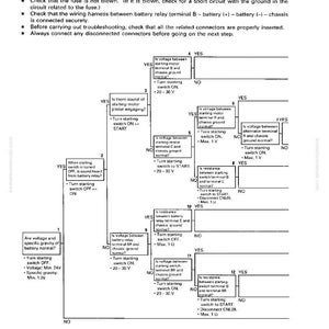 Komatsu WA900-3 Hjullastare Servicemanual Reparation Verkstad PDF bild 11