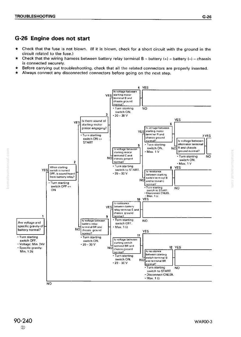 Komatsu WA900-3 Hjullastare Servicemanual Reparation Verkstad PDF bild 11