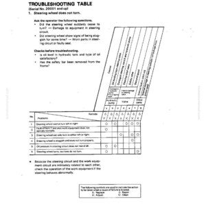 May include: A troubleshooting table for a steering wheel issue. The table lists potential causes, remedies, and symbols for actions like replace, repair, and adjust. The document includes a serial number and troubleshooting steps.