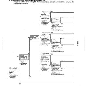 Op de afbeelding: Een technisch diagram voor probleemoplossing met de titel 'TROUBLESHOOTING'. Het beschrijft een proces voor het aanpakken van problemen met de snelheidsmagneet, met behulp van een stroomdiagram met 'JA' en 'NEE' beslispunten.