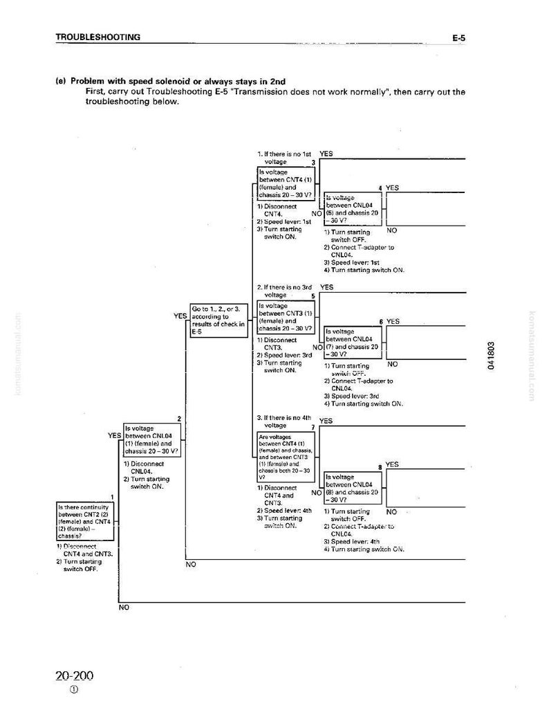 Op de afbeelding: Een technisch diagram voor probleemoplossing met de titel 'TROUBLESHOOTING'. Het beschrijft een proces voor het aanpakken van problemen met de snelheidsmagneet, met behulp van een stroomdiagram met 'JA' en 'NEE' beslispunten.