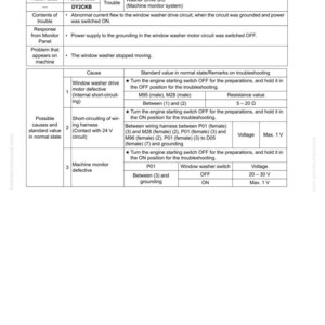 May include: A troubleshooting guide for a washer drive S/C, with the failure code DY2CKB. The document includes a table detailing the action code, failure code, and possible causes for the issue, along with standard values.