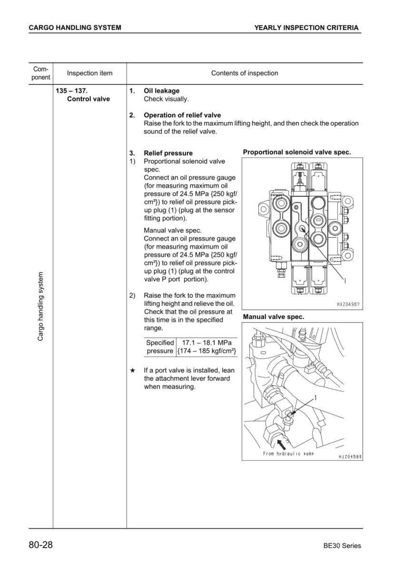 May include: Diagram from a cargo handling system manual, detailing yearly inspection criteria for a control valve. Includes specifications for oil leakage, relief pressure, and valve operation. Features diagrams of proportional solenoid and manual valve specs.