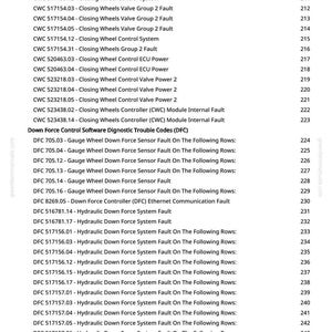 May include: A page from a manual with a list of diagnostic trouble codes related to vehicle systems. The text includes codes for closing wheels, hydraulic down force, and gauge wheel sensors, along with page numbers.