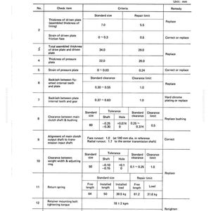 May include: A detailed maintenance standard chart for a main clutch (D60), featuring a table with check items, criteria, and remedies. The chart includes measurements in millimeters, with specifications for various components.