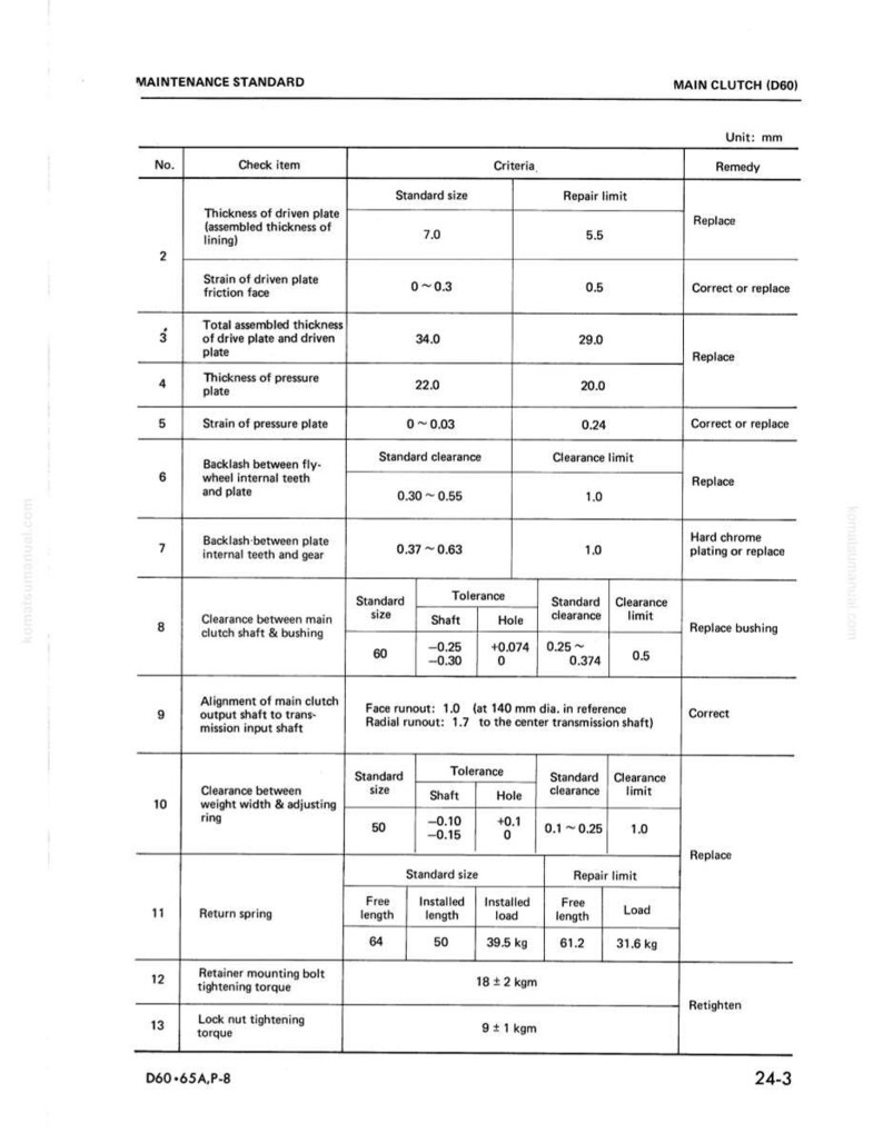 May include: A detailed maintenance standard chart for a main clutch (D60), featuring a table with check items, criteria, and remedies. The chart includes measurements in millimeters, with specifications for various components.
