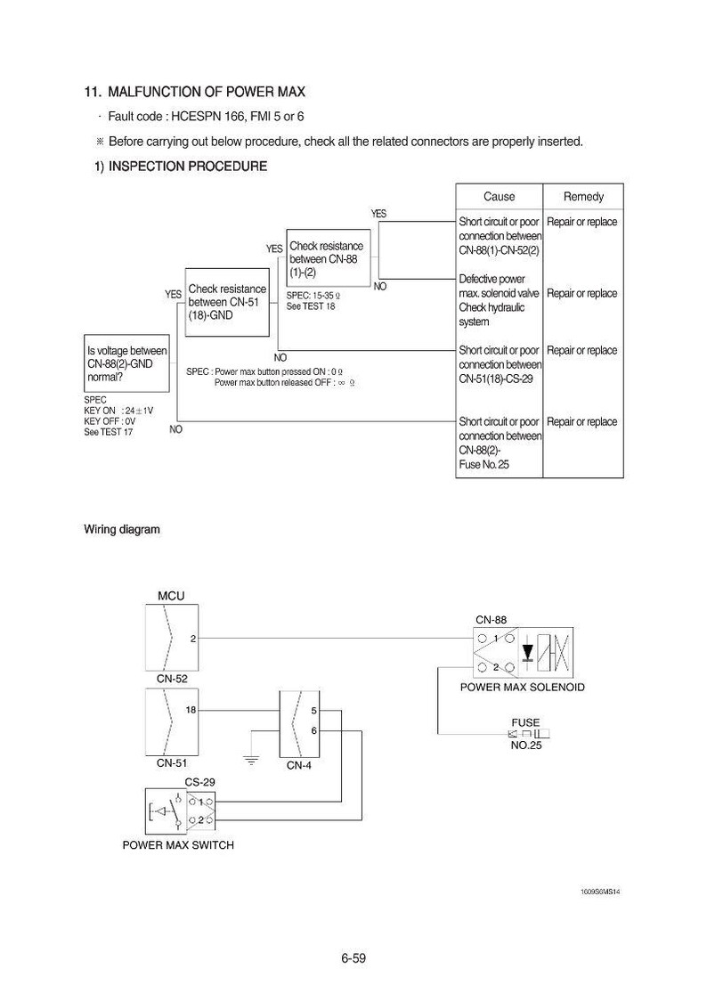 HYUNDAI R160LC-9S Crawler Excavator Service Manual | PDF | Instant Download image 4