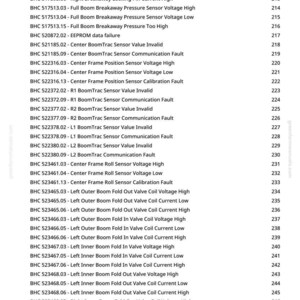 May include: A printed page with a list of technical specifications and error codes, including voltage and current readings, for various sensors and components. The document is from greenfarmmanuals.com.