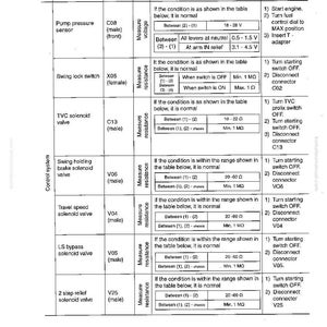 May include: A detailed technical diagram with text, titled "Testing and Adjusting Standard Value Table for Electrical Parts." It lists components like pump pressure sensors and solenoid valves, with voltage and resistance measurements.