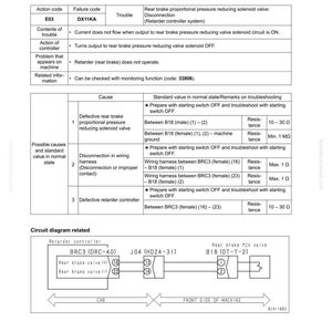 May include: A technical diagram with text detailing failure codes and troubleshooting steps for a rear brake proportional pressure reducing solenoid valve. The diagram includes circuit diagrams and standard values.