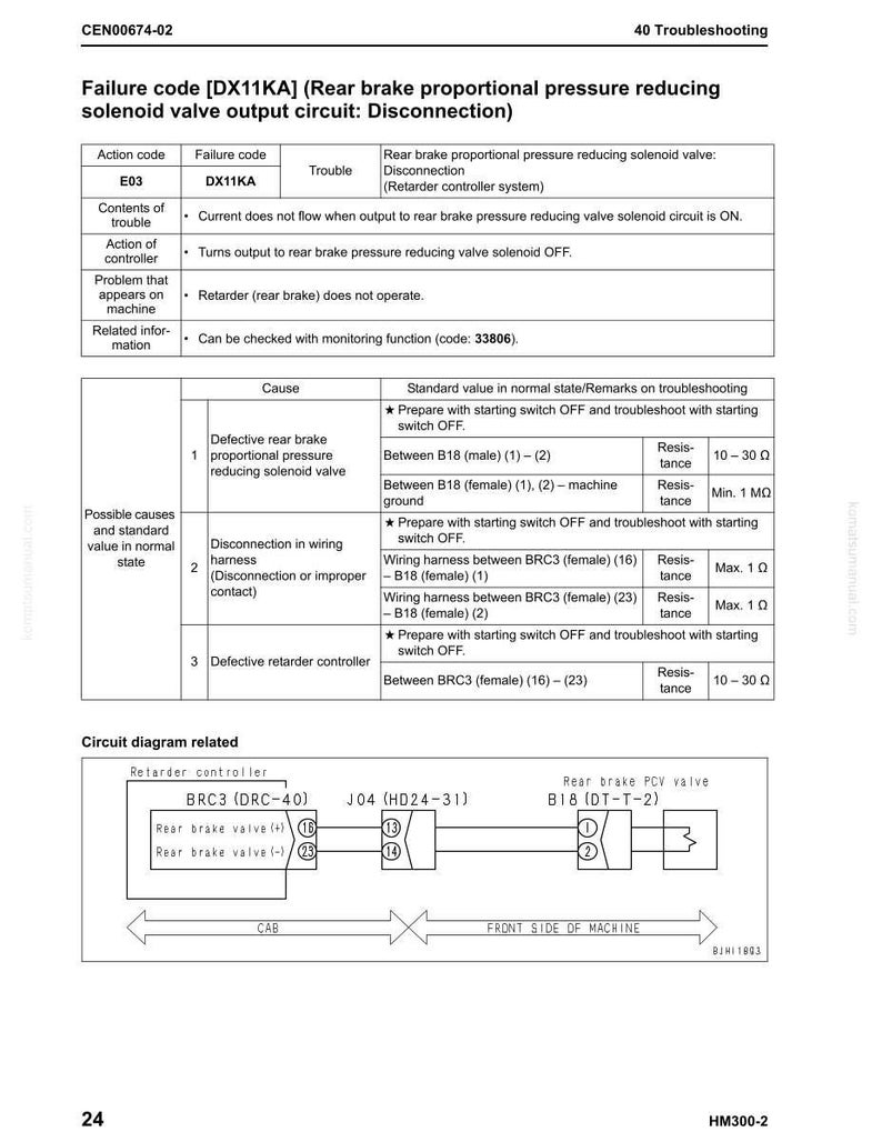 May include: A technical diagram with text detailing failure codes and troubleshooting steps for a rear brake proportional pressure reducing solenoid valve. The diagram includes circuit diagrams and standard values.