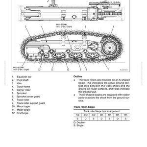 Op de afbeelding: Technisch diagram van een rupsframe-assemblage, met zij- en bovenaanzicht. Het diagram beschrijft componenten zoals de egalisatorstang, draaipuntas, idler en looprol, met metingen in Nm en kgm.