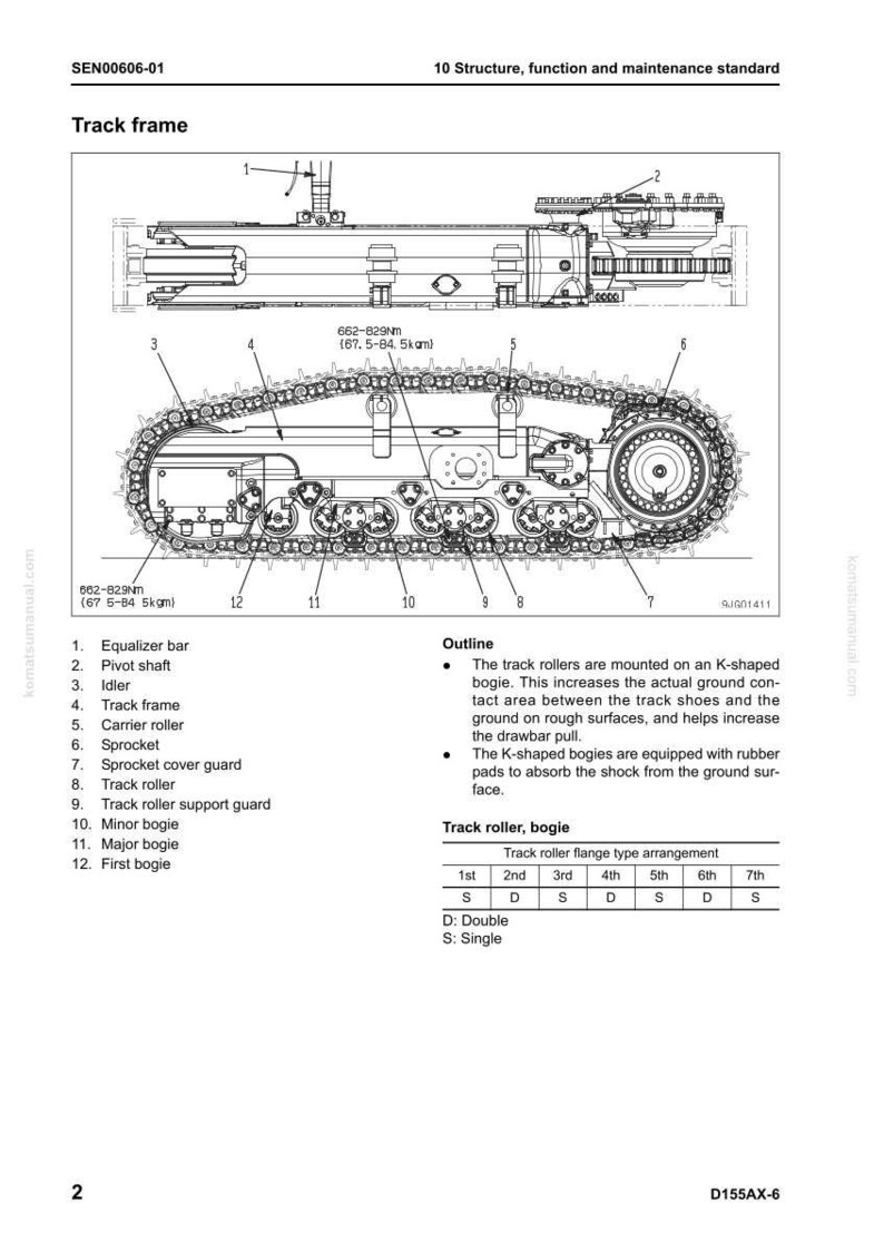 Op de afbeelding: Technisch diagram van een rupsframe-assemblage, met zij- en bovenaanzicht. Het diagram beschrijft componenten zoals de egalisatorstang, draaipuntas, idler en looprol, met metingen in Nm en kgm.