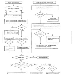 Op de afbeelding: Een technisch stroomdiagram met stappen voor het oplossen van problemen met een F-R-schakelaar die niet sluit. Het diagram bevat controles voor spanning, schakelaars en bedrading.