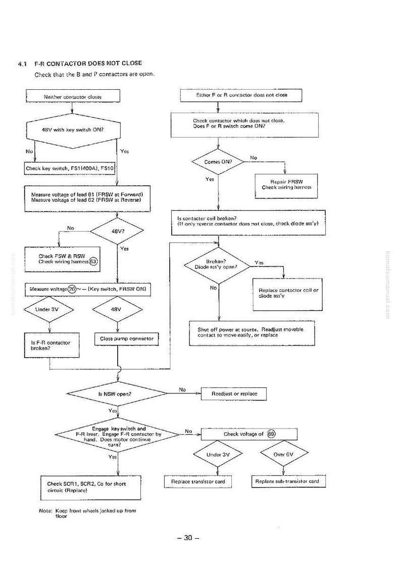 Op de afbeelding: Een technisch stroomdiagram met stappen voor het oplossen van problemen met een F-R-schakelaar die niet sluit. Het diagram bevat controles voor spanning, schakelaars en bedrading.