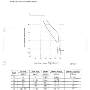 May include: Technical diagram with text including "MAIN PISTON PUMP PERFORMANCE" and a table of values. The graph shows pump delivery pressure in kg/cm&sup2; and actual delivery of pump in l/min. The document is labeled with "JUL.29 '88".